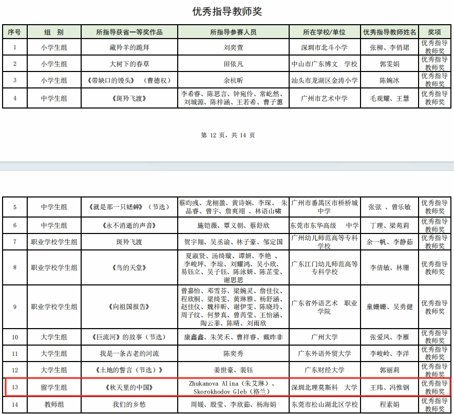 优秀指导教师奖截图.png